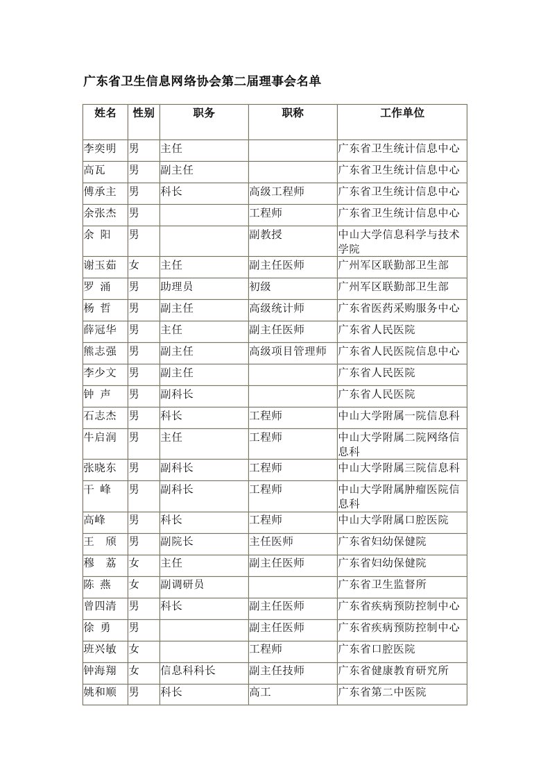 广东省卫生信息网络协会第二届理事会名单