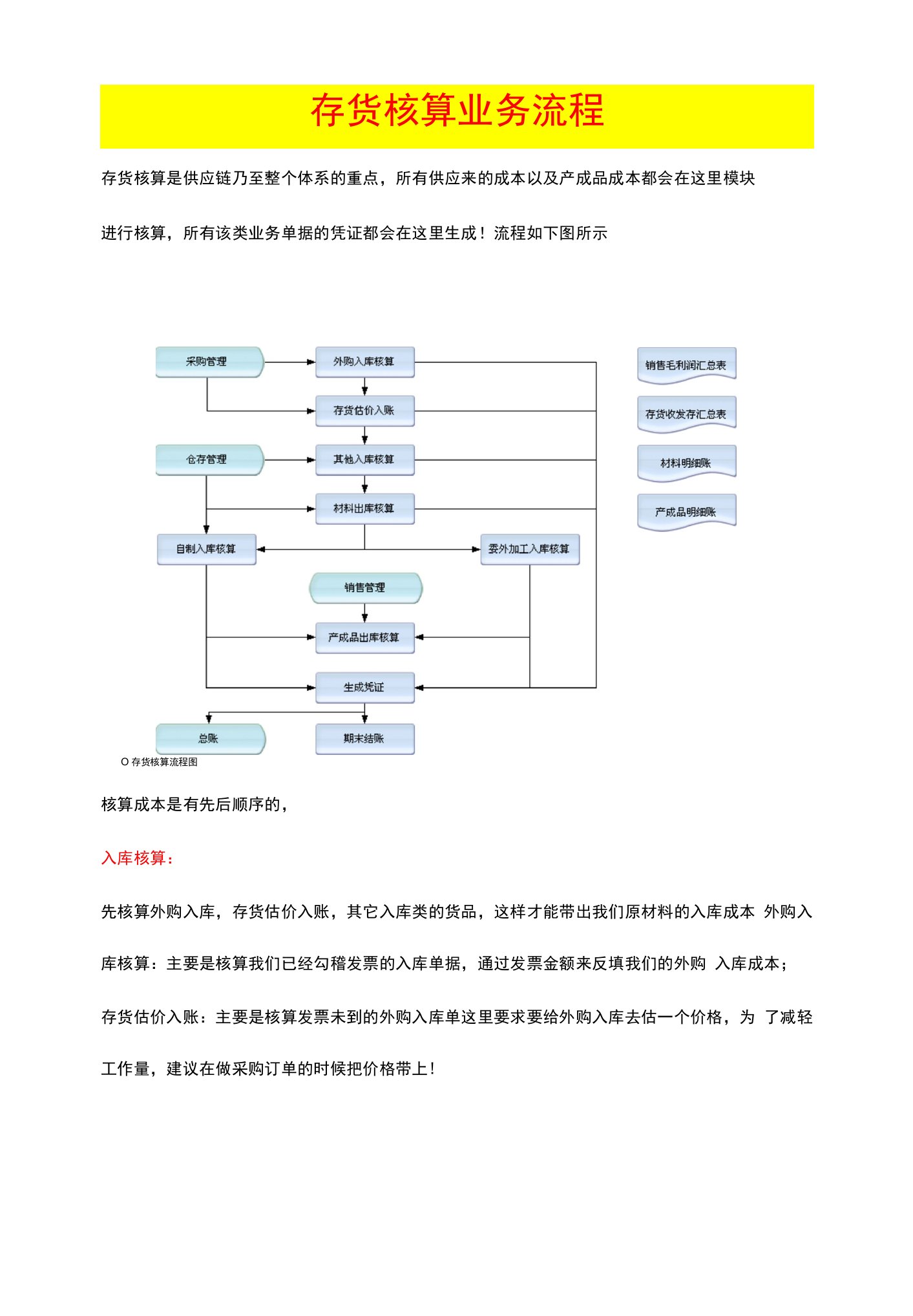 金蝶财务软件旗舰版或K3wise存货核算业务流程