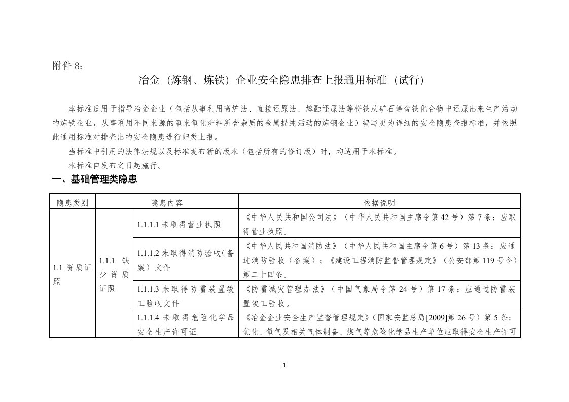 8冶金(炼钢、炼铁)企业安全隐患排查上报通用标准资料