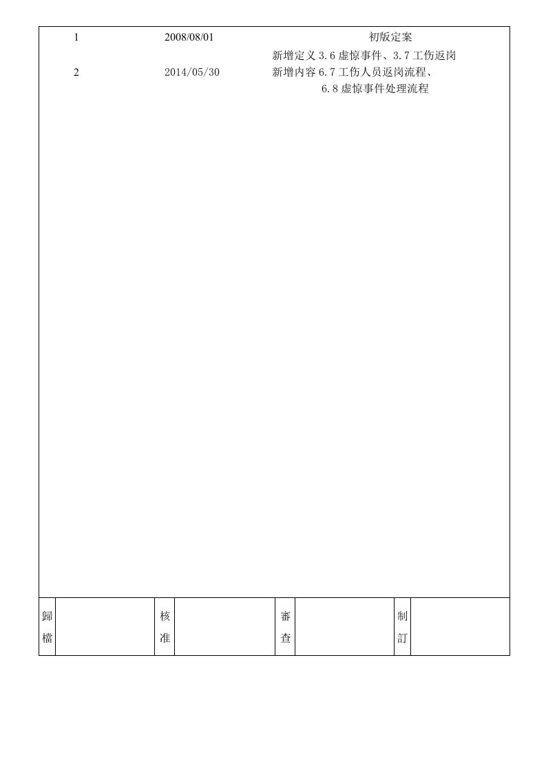 工伤、非工伤事故管理办法