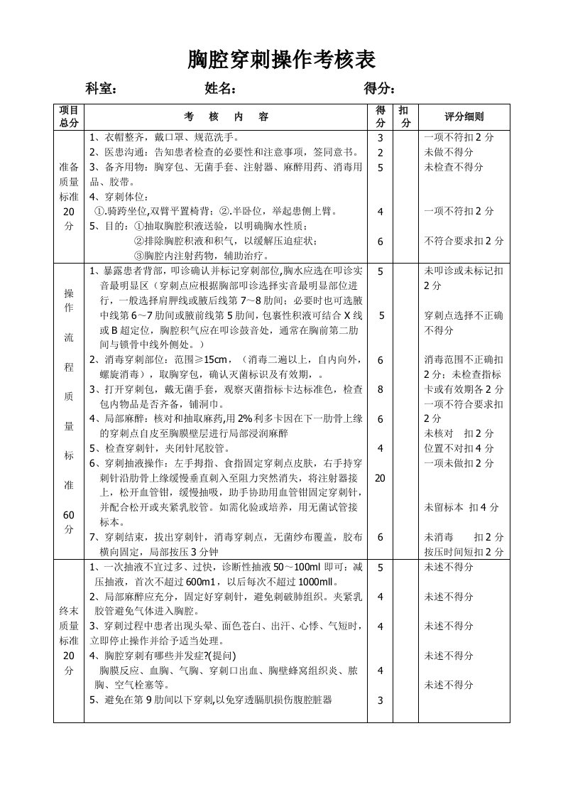 胸腔穿刺操作考核表