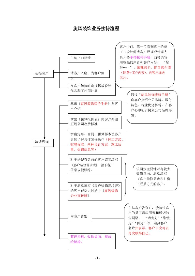 业务流程服务节点