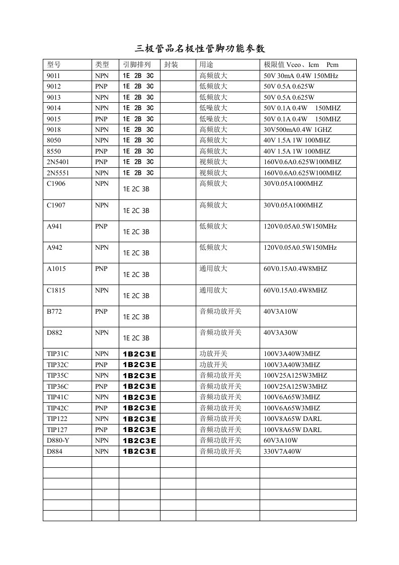 三极管品名极性管脚功能参数