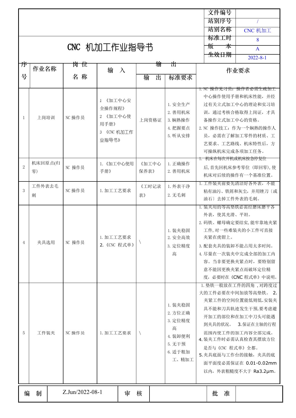 CNC机加工作业指导书