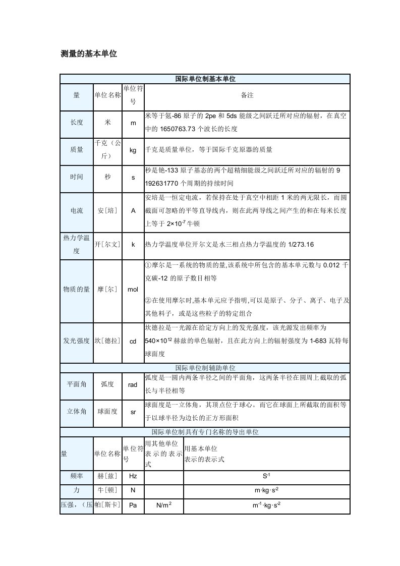 国际单位制基本单位换算关系