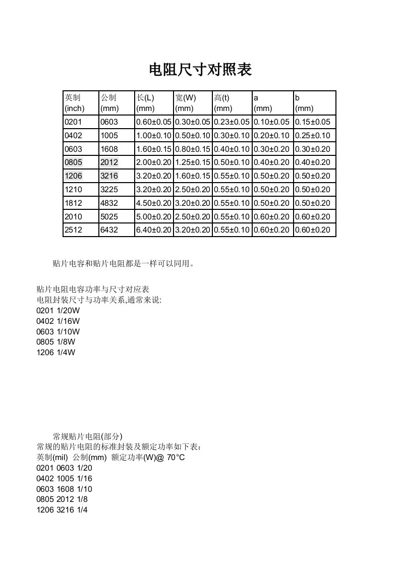 电阻尺寸对照表