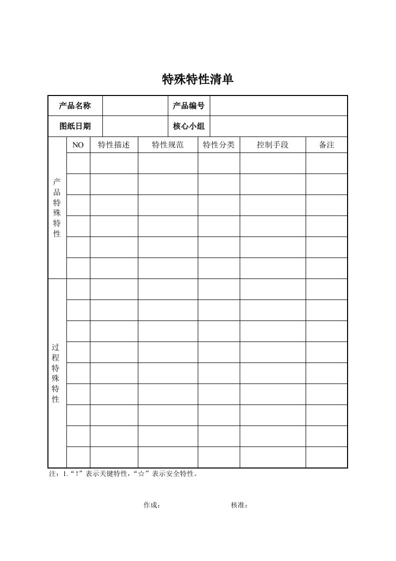 【管理精品】2-6初始特殊特性清单