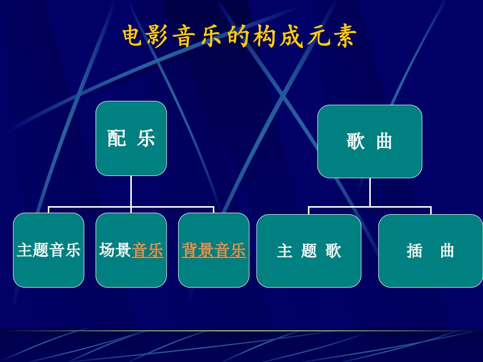 第三课电影音乐的构成要素-主题音乐