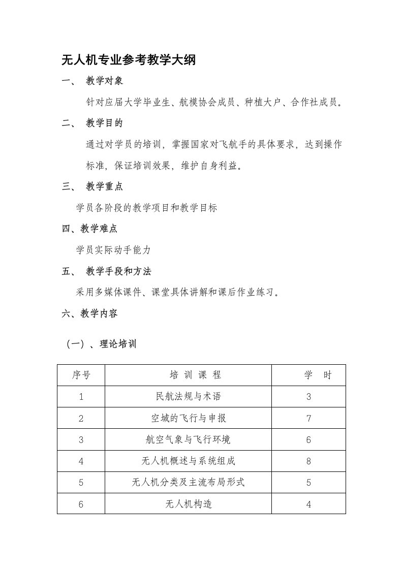 无人机专业参考教学大纲