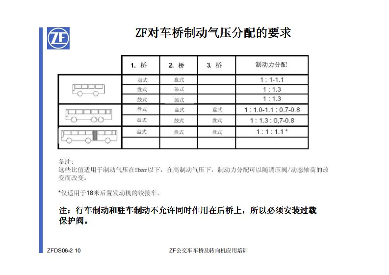 制动气压分配