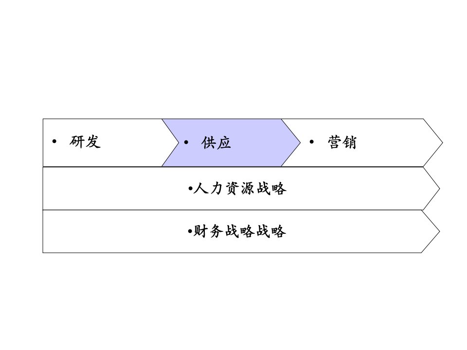 华能供应管理设计方案