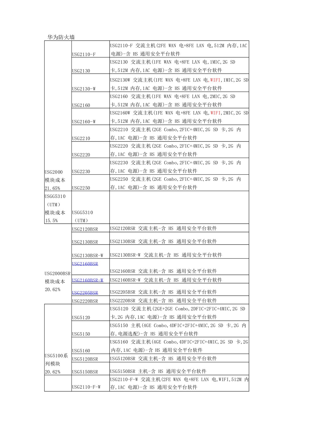 华为网络设备清单