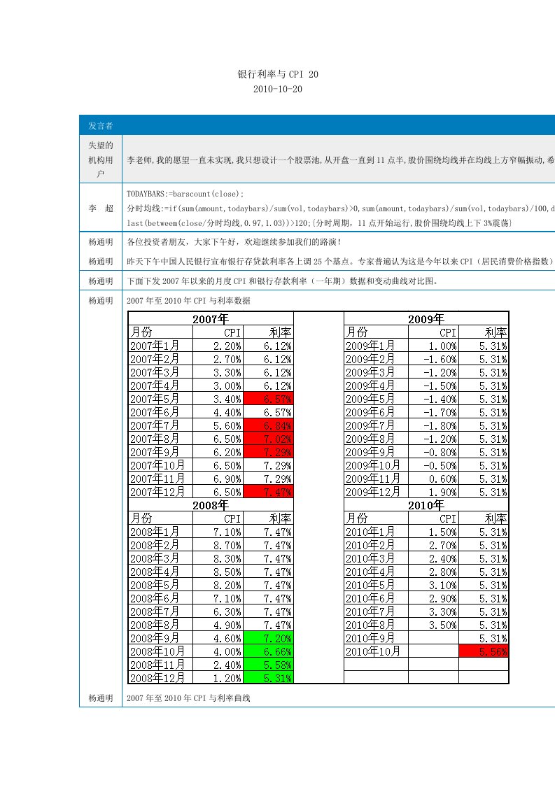 银行利率与CPI