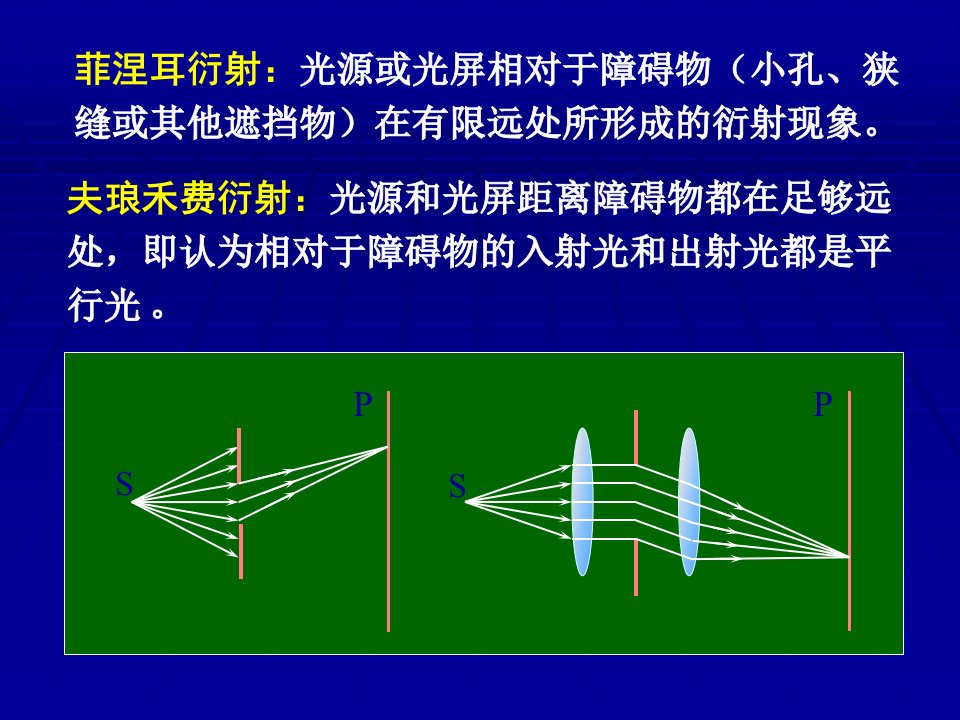 第10章光的衍射