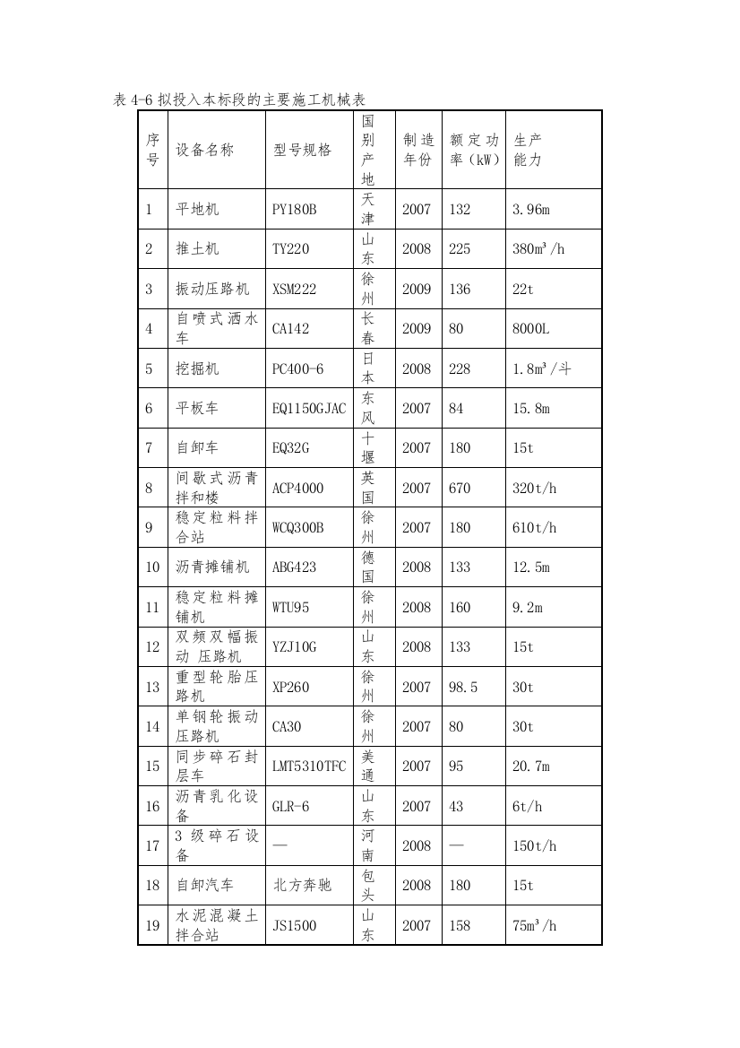 主要施工机械表(公路、市政)