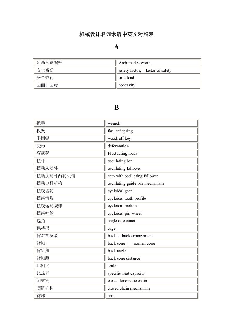 机械设计名词术语中英文对照表