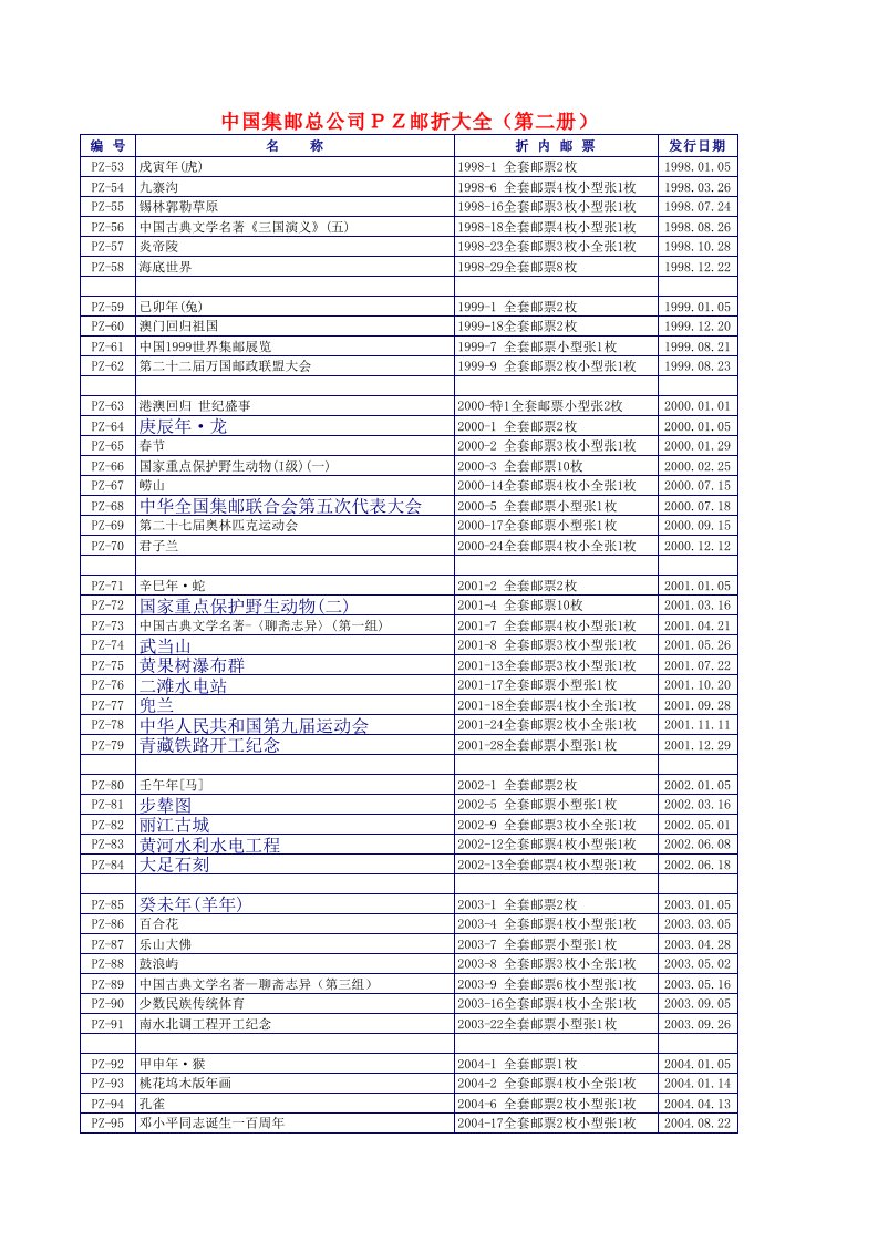 中国集邮总公司PZ邮折大全(第二册)