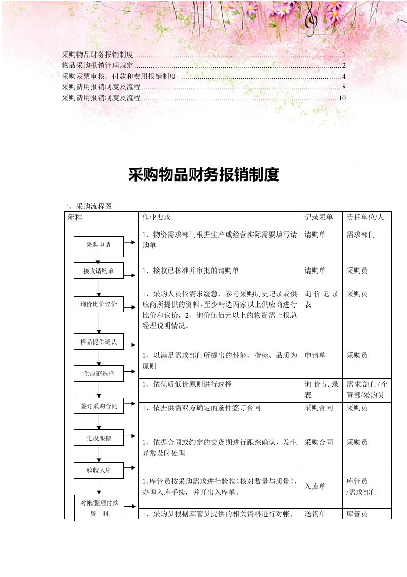 采购费用报销制度及流程3