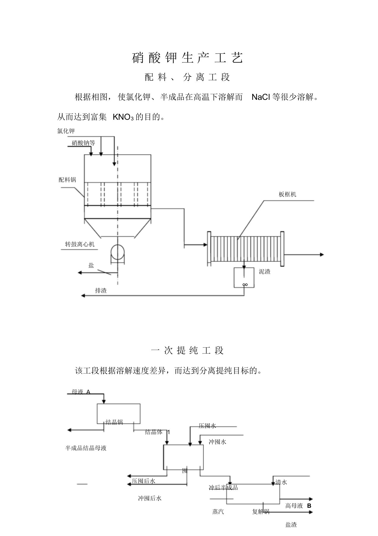 硝酸钾生产工艺