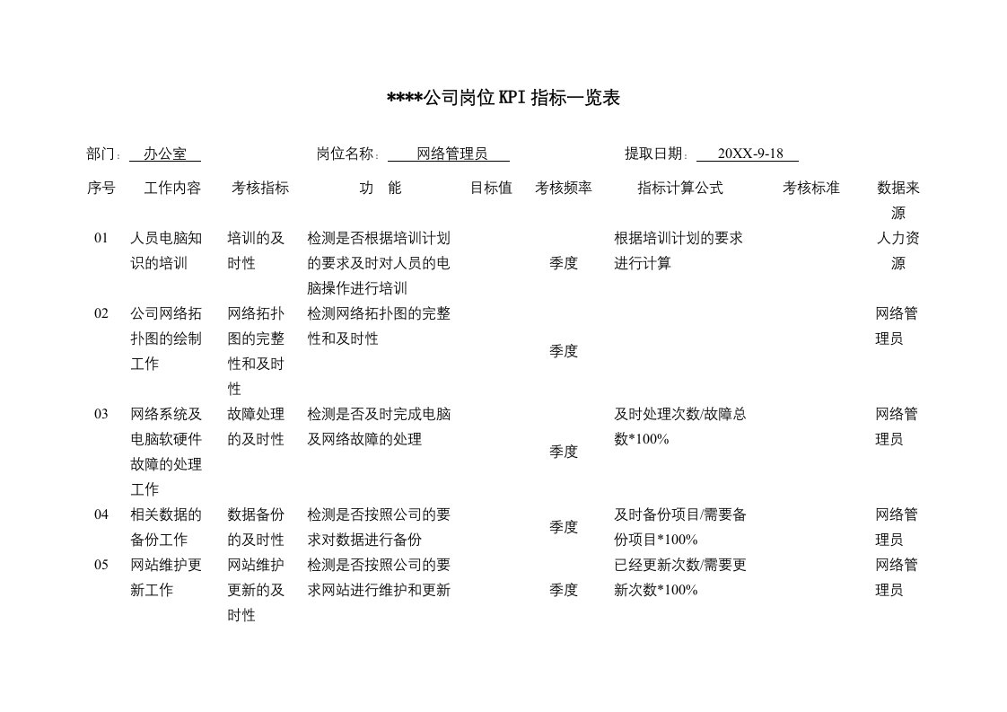 KPI绩效指标-某制造企业岗位KPI指标