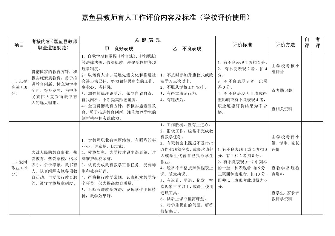 员工管理-嘉鱼县教师育人工作评价内容及标准学校评价使用