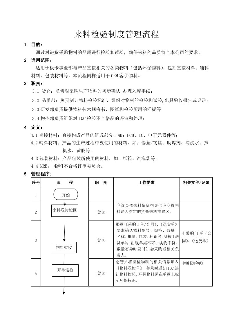 来料检验制度管理流程