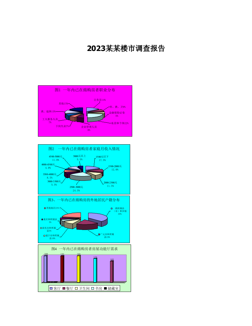 楼市调查报告