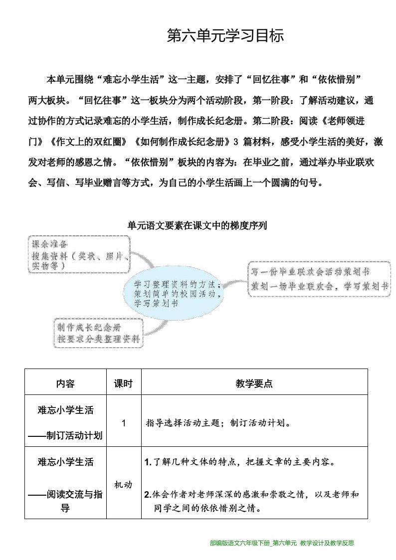 部编版语文六年级下册第六单元教学设计及教学反思