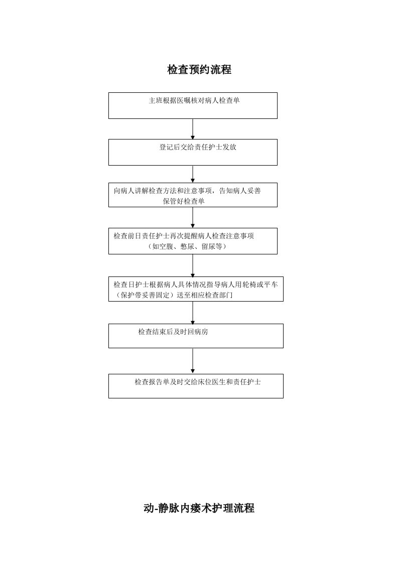 肾内科工作流程