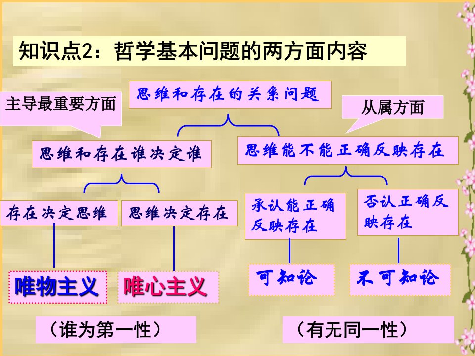 真正的哲学都是时代的精华