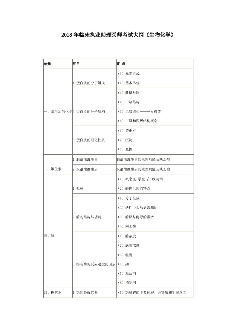 2018年度临床执业助理医师考试大纲生物化学