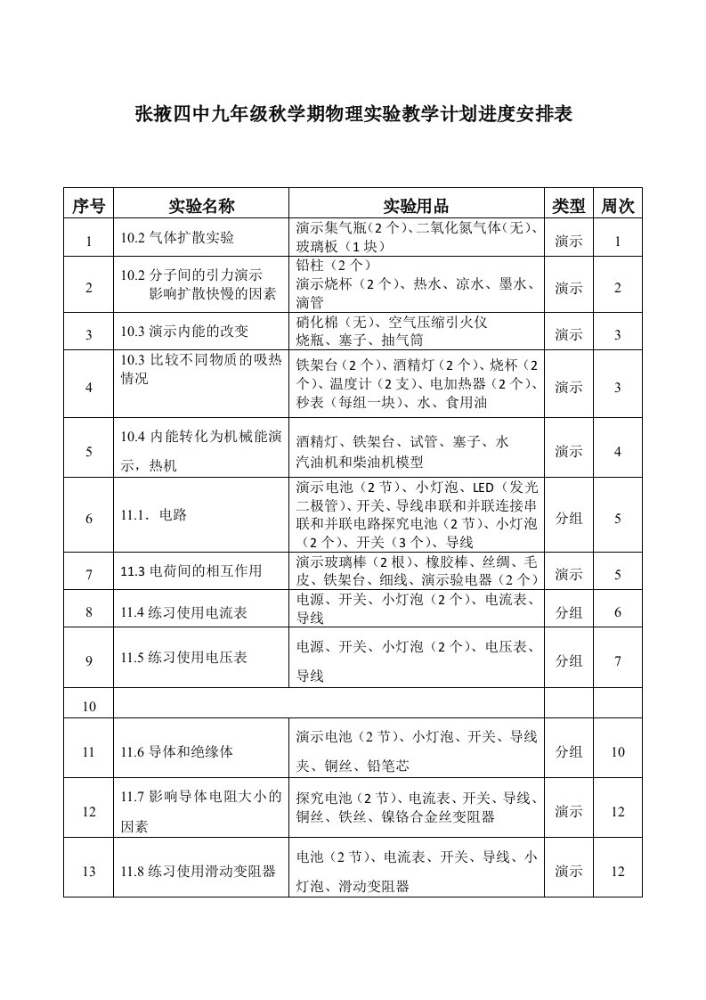 九年级物理上下册实验教学计划进度表(北师大版)