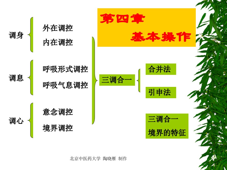 第四章基本操作