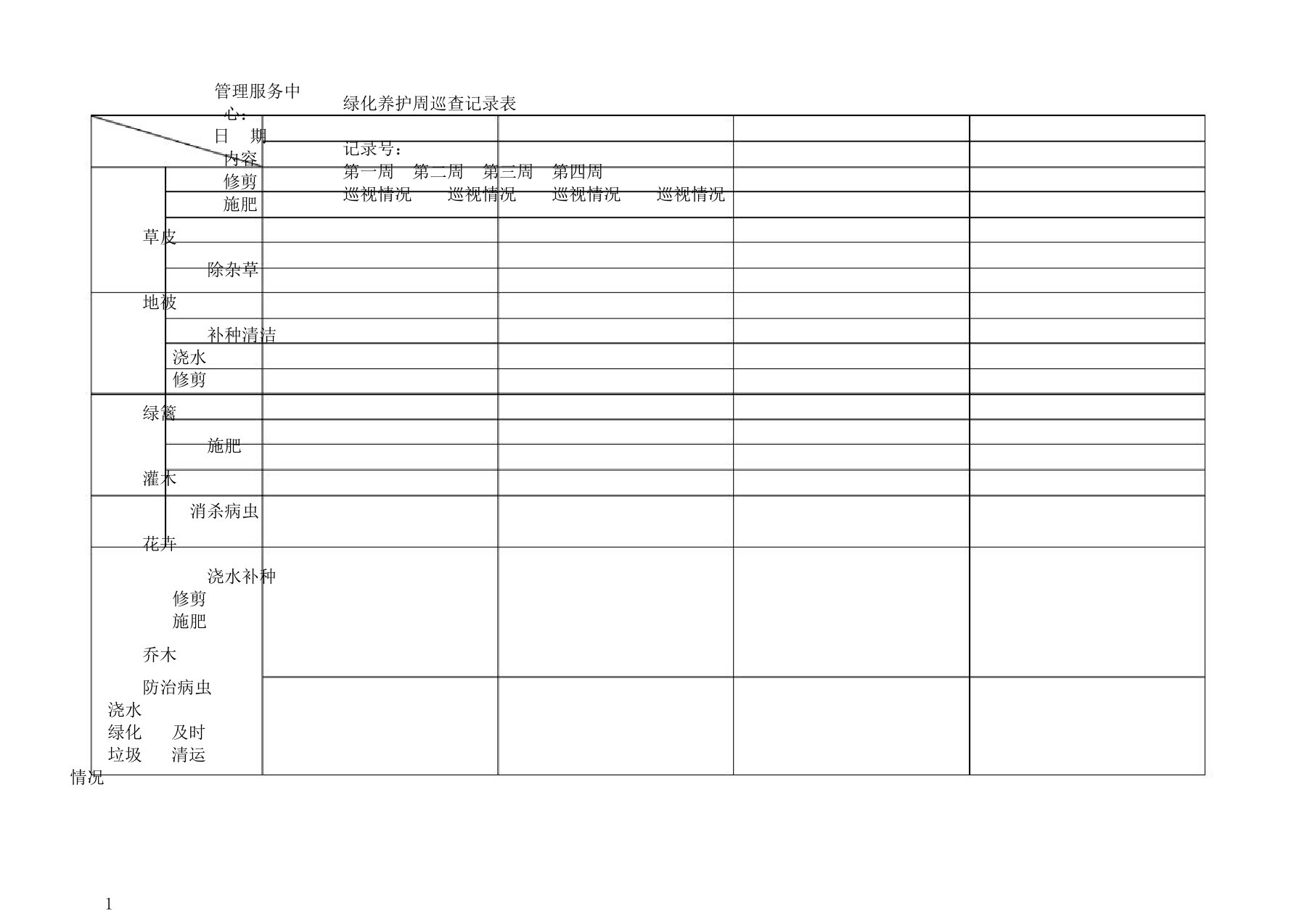 绿化养护周巡查记录表格