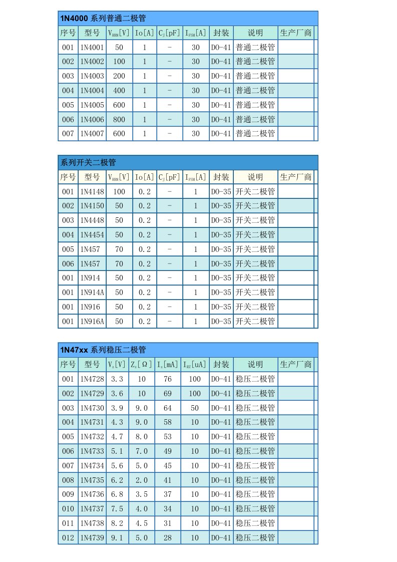 abdAAA1N4000系列普通二极管型号大全