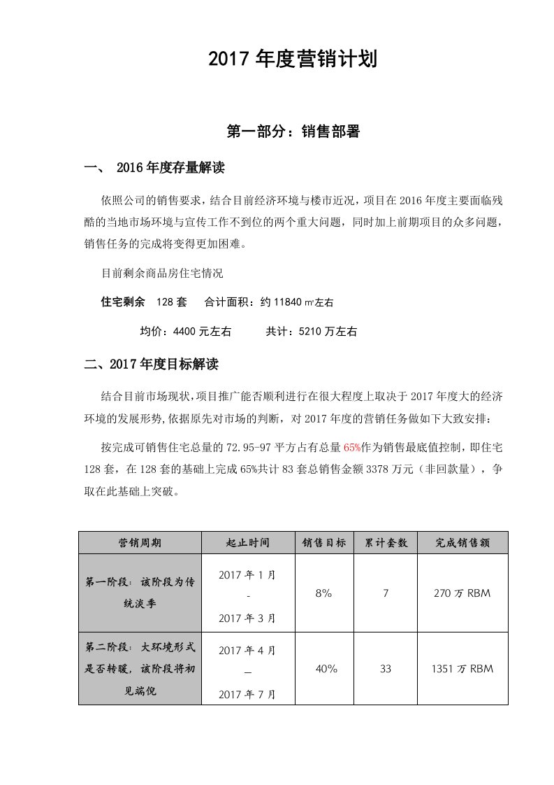 房地产项目销售年度营销计划