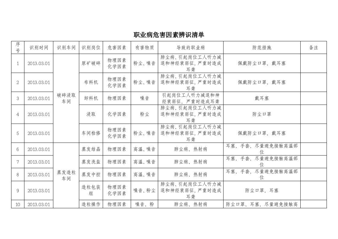 企业管理-职业病危害因素识别记录表参考