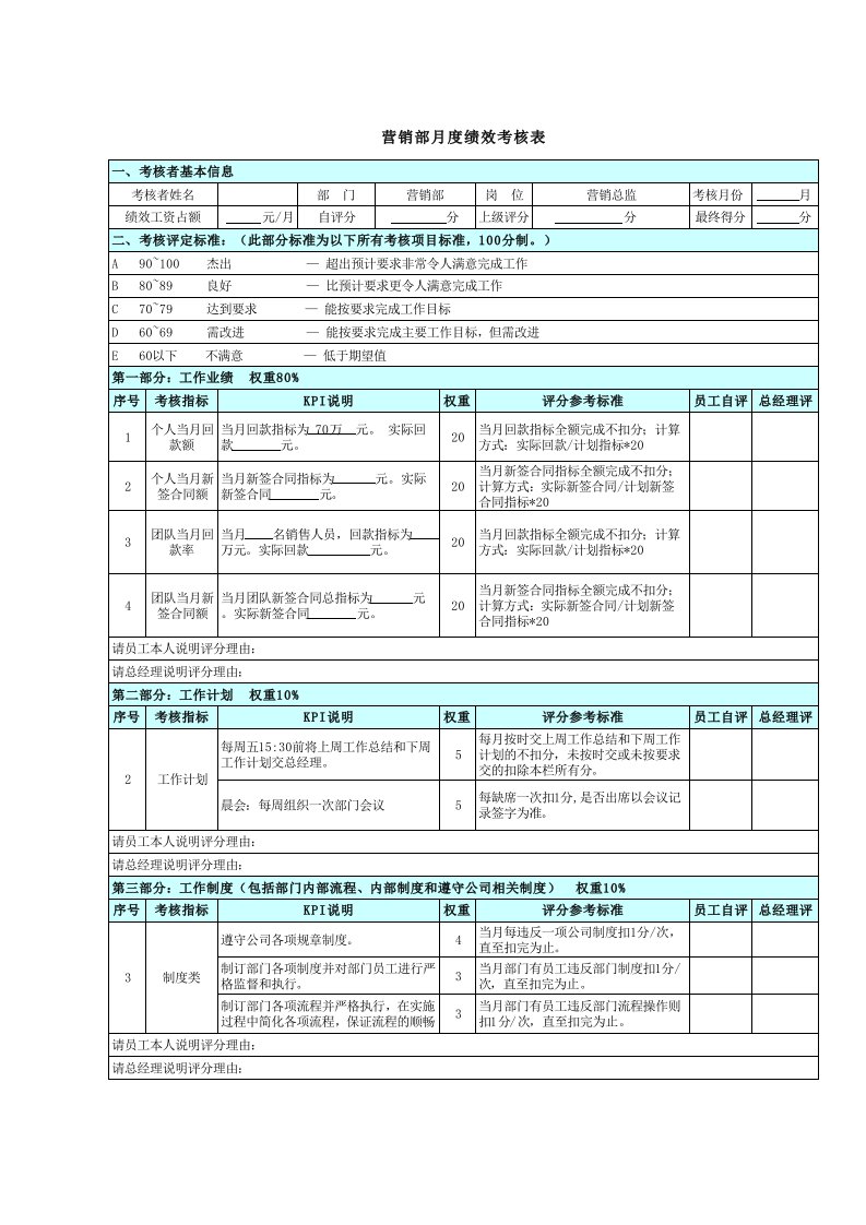 业务部绩效考核表