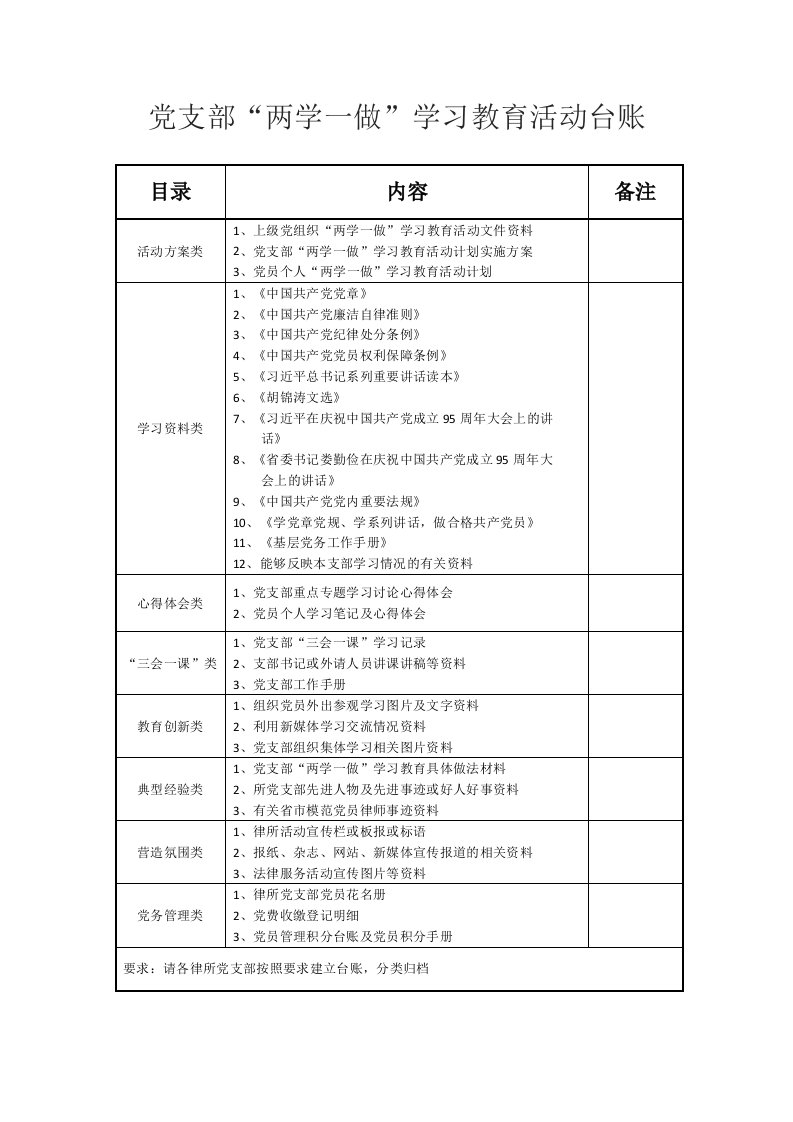 党支部“两学一做”学习教育活动台账