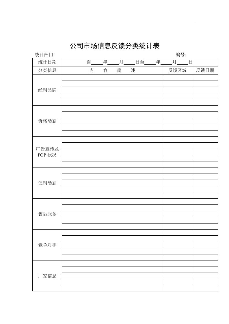 【管理精品】公司市场信息反馈分类统计表