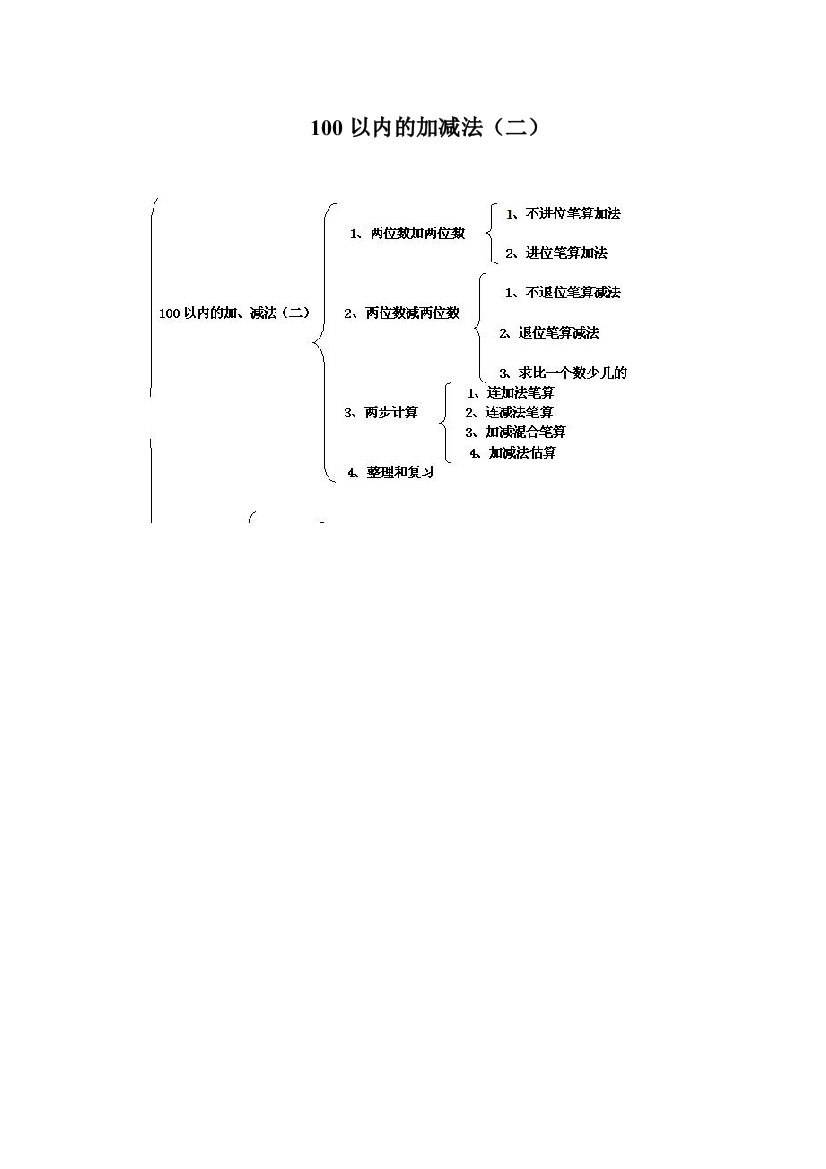 100以内的加减法（二）