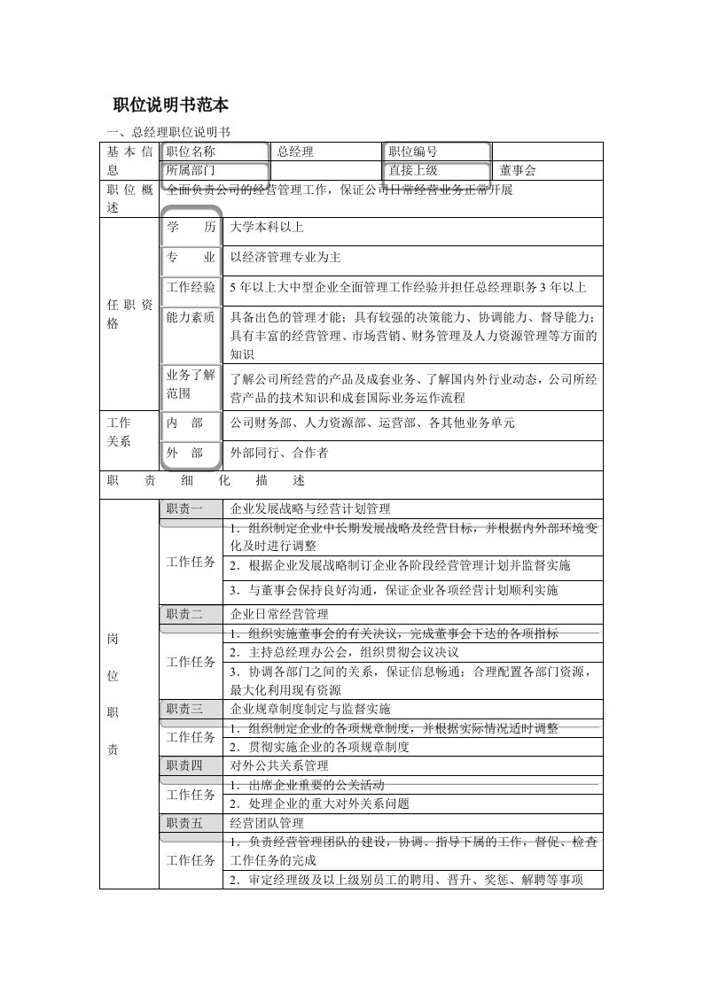 (最新)职位说明书范本