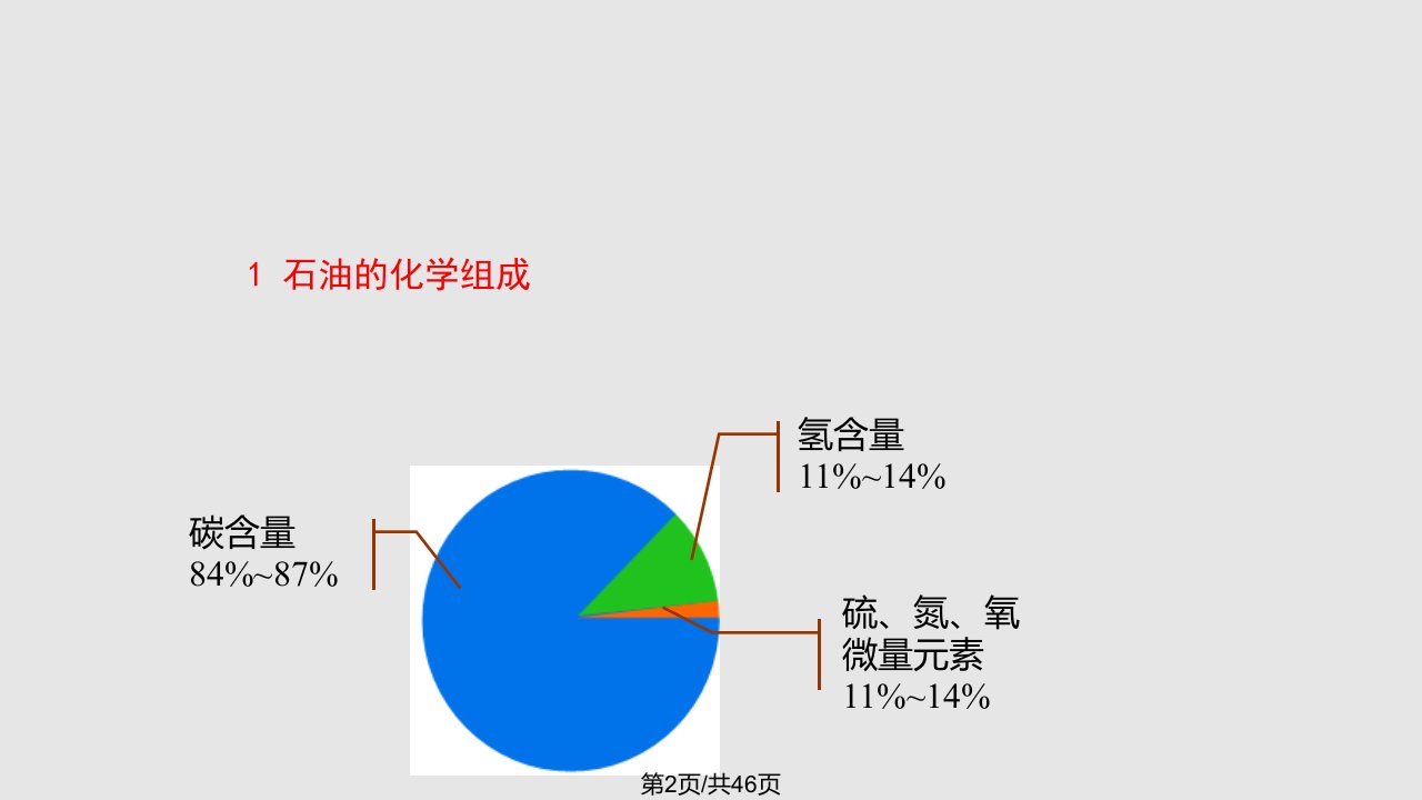 石油工业与工程技术