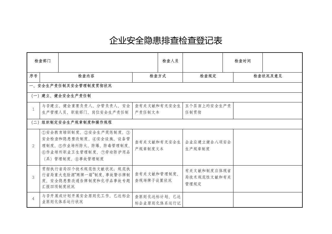 企业安全隐患排查检查记录表