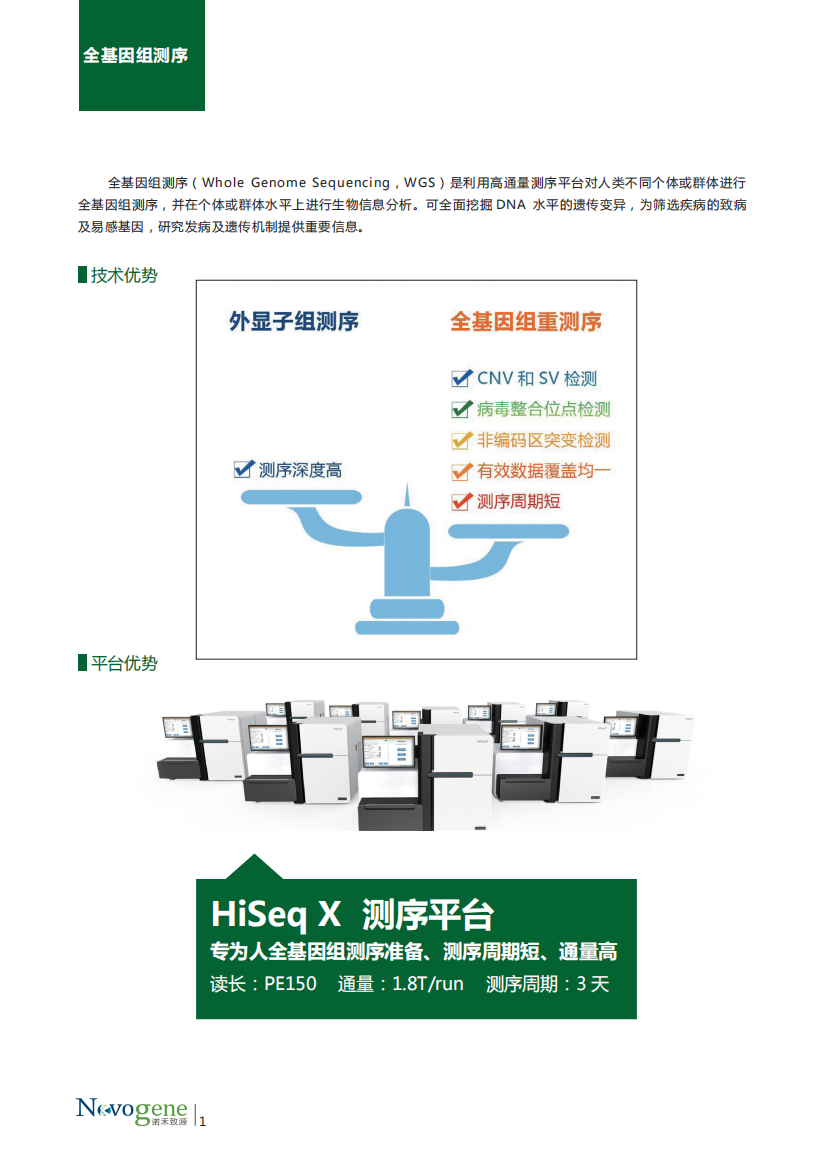 人类全基因组测序