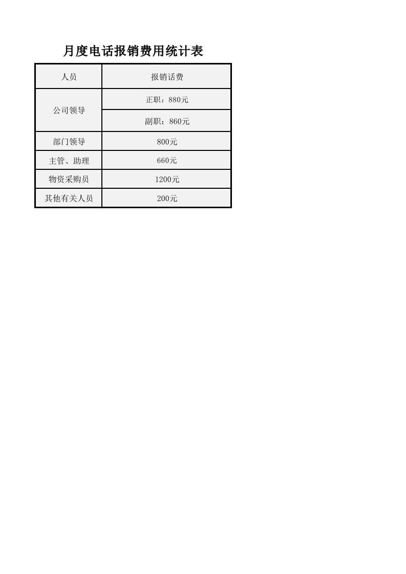 行政部管理-月度电话报销费用统计表