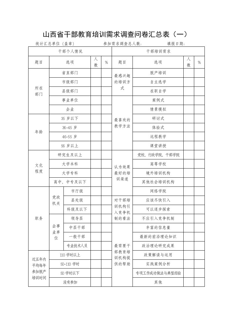 山西省干部教育培训需求调查问卷汇总表（一）