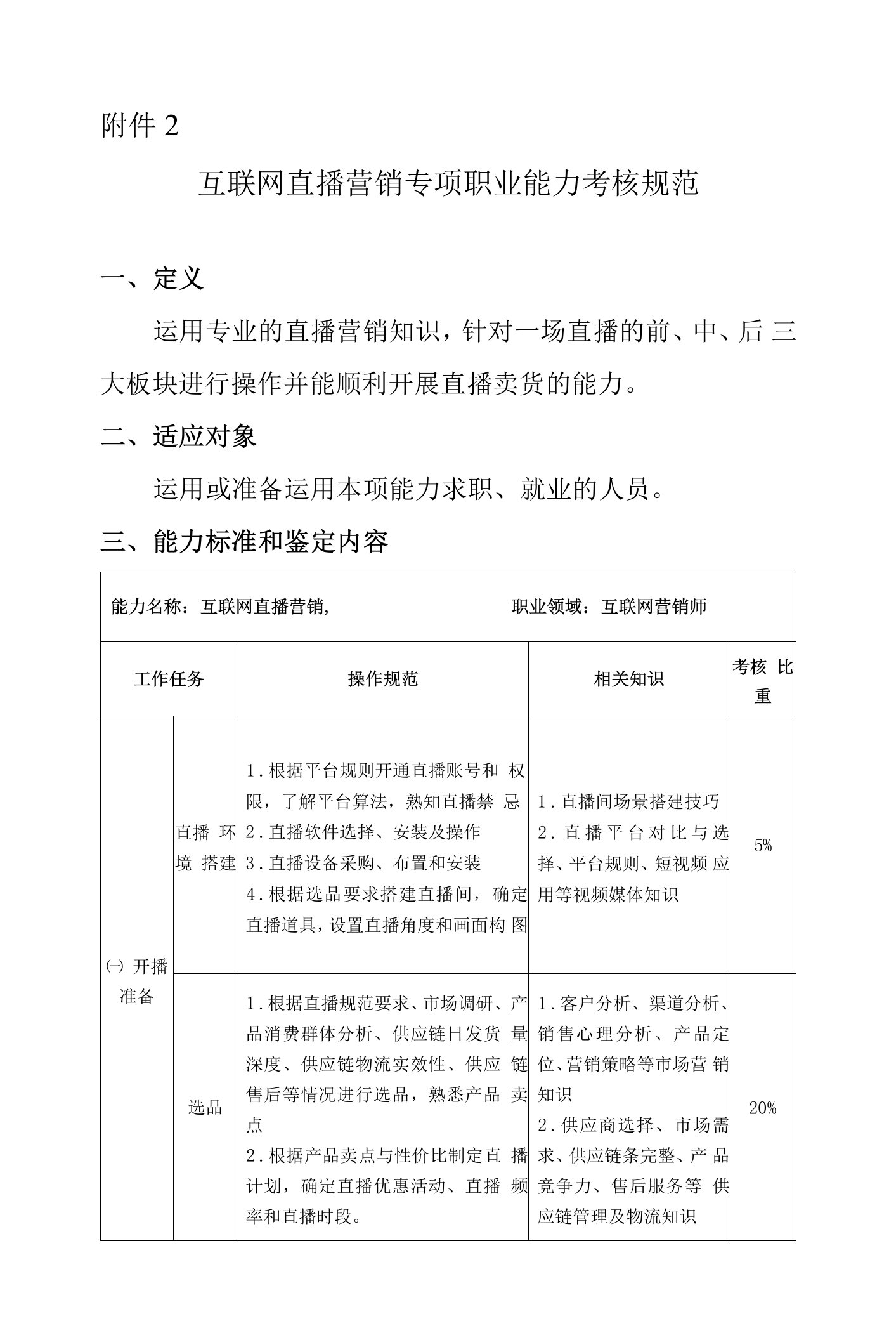 互联网直播营销专项职业能力考核规范