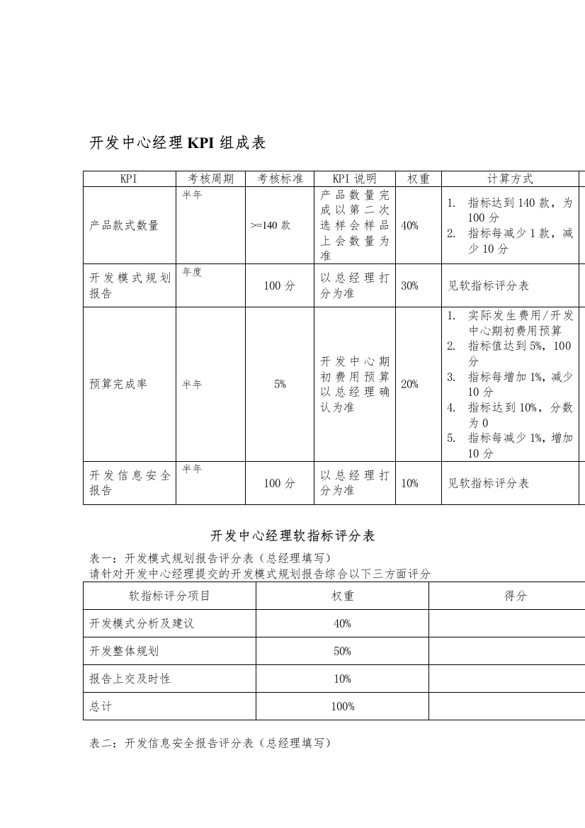 某体育用品公司开发中心经理KPI组成表