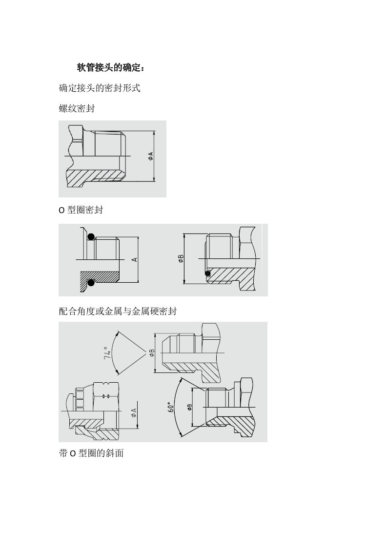 常用接头标准选用方法PARKER